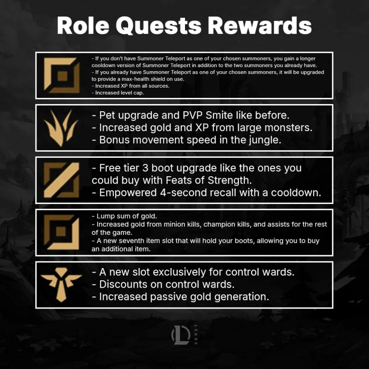 LOL新季改动:添加任务系统 上路可升级至18以上,赠送额外TP技能